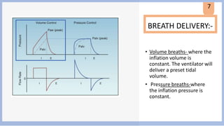Mechanical ventilation different modes .pdf