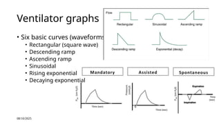 Sunusoidal Ramps Mechanical Ventilation educational ppt.pptx