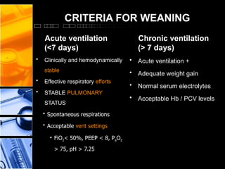 Wean Fio2 MECHANICAL VENTILATION.pptxbasic concepts | PPTX