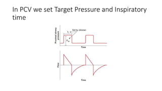 In PCV we set Target Pressure and Inspiratory
time
 