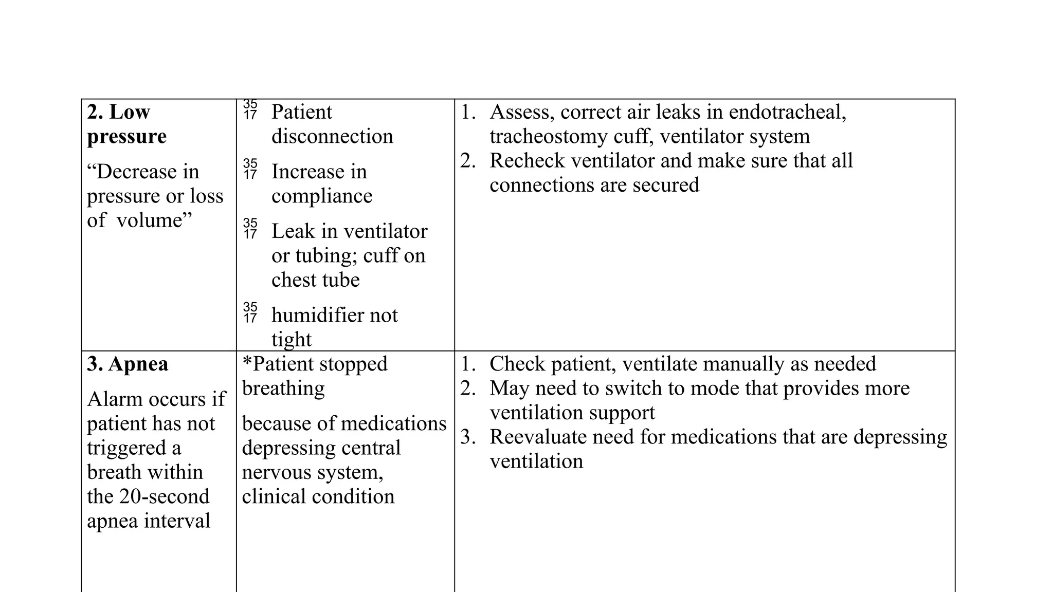 Mechanical Ventilation For Nurses 1 Pptx