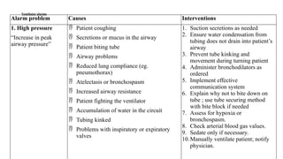Ventilator alarms
Alarm problem Causes Interventions
1. High pressure
“Increase in peak
airway pressure”
 Patient coughing
 Secretions or mucus in the airway
 Patient biting tube
 Airway problems
 Reduced lung compliance (eg.
pneumothorax)
 Atelectasis or bronchospasm
 Increased airway resistance
 Patient fighting the ventilator
 Accumulation of water in the circuit
 Tubing kinked
 Problems with inspiratory or expiratory
valves
1. Suction secretions as needed
2. Ensure water condensation from
tubing does not drain into patient’s
airway
3. Prevent tube kinking and
movement during turning patient
4. Administer bronchodilators as
ordered
5. Implement effective
communication system
6. Explain why not to bite down on
tube ; use tube securing method
with bite block if needed
7. Assess for hypoxia or
bronchospasm.
8. Check arterial blood gas values.
9. Sedate only if necessary.
10.Manually ventilate patient; notify
physician.
 