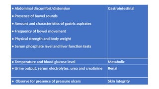 • Abdominal discomfort/distension
• Presence of bowel sounds
• Amount and characteristics of gastric aspirates
• Frequency of bowel movement
• Physical strength and body weight
• Serum phosphate level and liver function tests
Gastrointestinal
• Temperature and blood glucose level Metabolic
• Urine output, serum electrolytes, urea and creatinine Renal
• Observe for presence of pressure ulcers Skin integrity
 