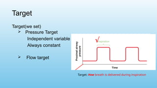 Target
Target(we set)
 Pressure Target
Independent variable
Always constant
 Flow target
Target: How breath is delivered during inspiration
√
 