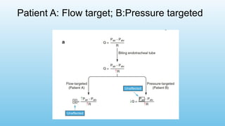 Patient A: Flow target; B:Pressure targeted
 
