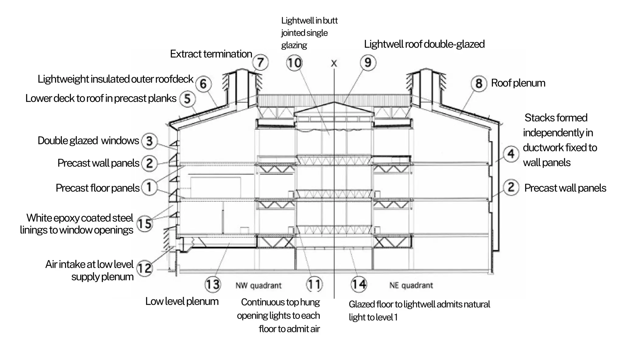 Mechanical Ventilation in Buildings and Case Studies | PDF