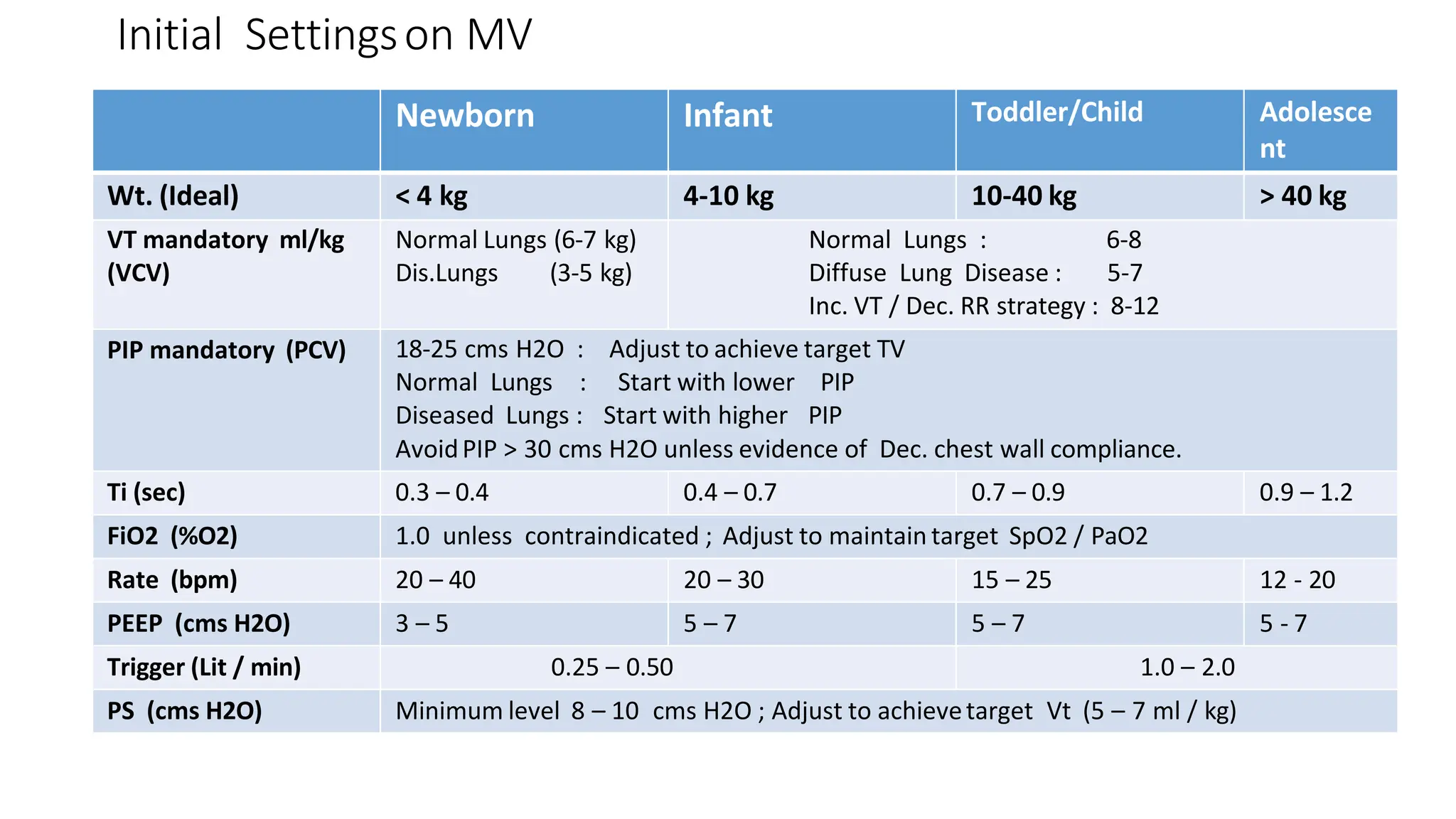 Mechanical Ventilation basics and modes(7).pptx