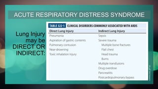 Mechanical Ventilation And ABG internal medicine.pdf