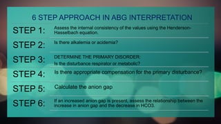Abg Approach Algorithm Mechanical Ventilation And ABG internal medicine.pdf