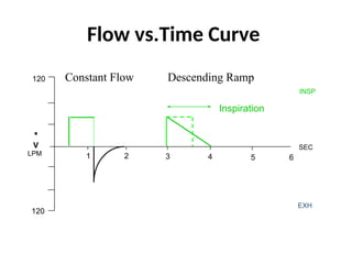 MECHANICAL VENTILATION BASICS OF OPERATION .ppt