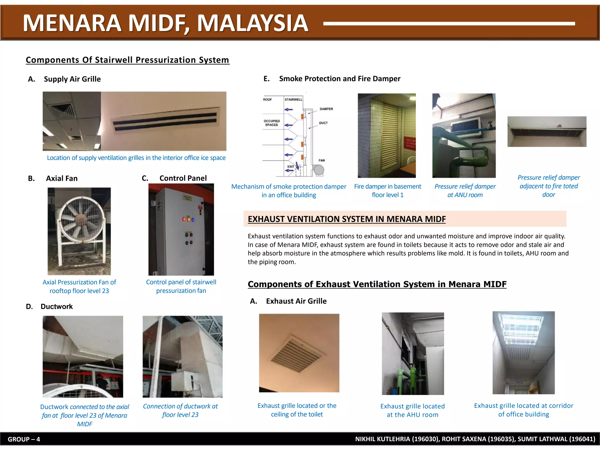 Mechanical ventilation case study PPT