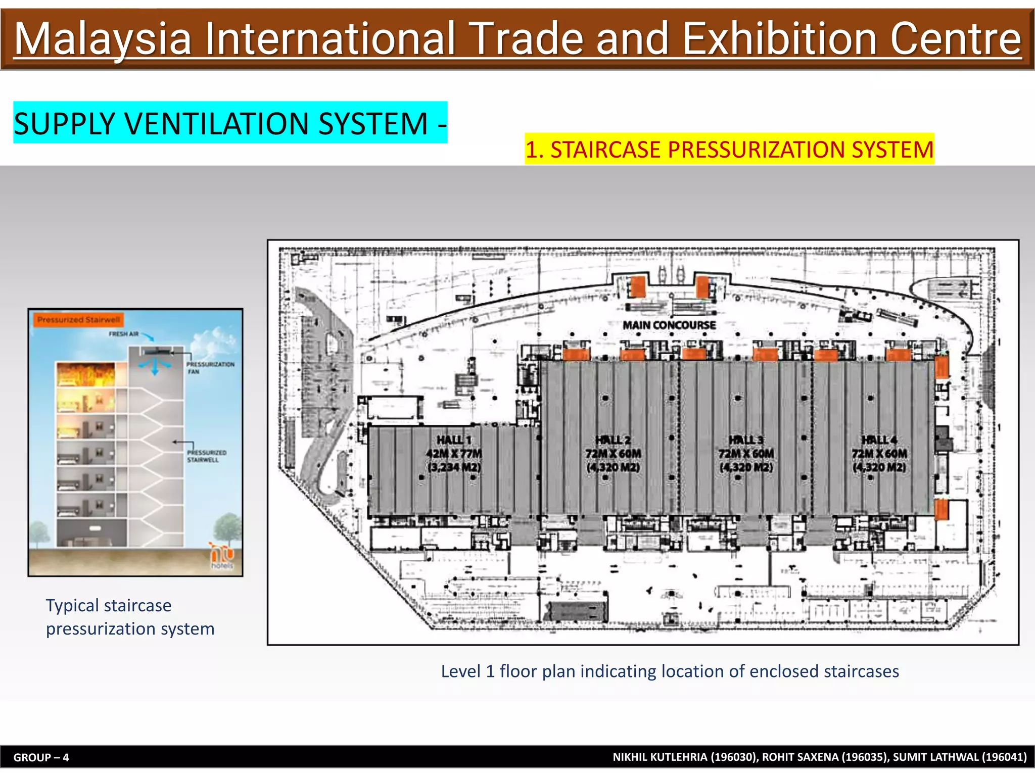 Mechanical ventilation case study PPT