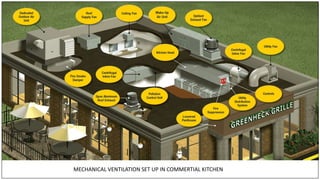MECHANICAL VENTILATION SET UP IN COMMERTIAL KITCHEN
 