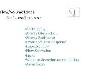 Flow/Volume Loops
Can be used to assess:
•Air trapping
•Airway Obstruction
•Airway Resistance
•Bronchodilator Response
•Insp/Exp Flow
•Flow Starvation
•Leaks
•Water or Secretion accumulation
•Asynchrony
 