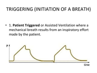 TRIGGERING (INITIATION OF A BREATH)
• 1. Patient Triggered or Assisted Ventilation where a
mechanical breath results from an inspiratory effort
made by the patient.
 