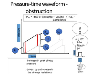 time
pressure
Ppe
ak
Pr
es
Ppl
at
Pr
es
#
2
Increase in peak airway
pressure
driven by an increase in
the airways resistance
e.g. ET
tube
blocka
ge
Paw = Flow x Resistance + Volume + PEEP
Compliance
tim
e
flow
‘Square
wave’
flow
pattern
Nor
mal
Pressure-timewaveform-
obstruction
 