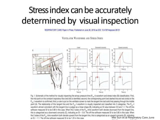 Stressindexcanbeaccurately
determined by visualinspection
Mie Sun et al Respiratory Care June
 
