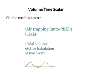 Volume/Time Scalar
Can be used to assess:
•Air trapping (auto-PEEP)
•Leaks
•Tidal Volume
•Active Exhalation
•Asynchrony
 