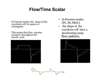 Flow/Time Scalar
In Volume modes, the shape of the
waveform will be square or
rectangular.
This means that flow remains
constant throughout the
breath cycle.
• In Pressure modes,
(PC, PS, PRVC)
• the shape of the
waveform will have a
decelerating ramp
flow pattern.
 