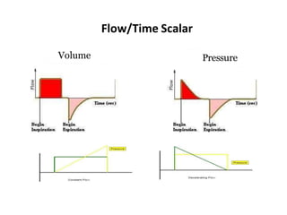 Flow/Time Scalar
Volume Pressure
 