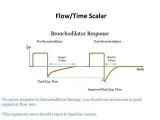Flow/Time Scalar
Peak Exp. Flow
Improved Peak Exp. Flow
•To assess response to bronchodilator therapy, you should see an increase in peak
expiratory flow rate.
•The expiratory curve should return to baseline sooner.
Shorter
E-time
Longer
E-time
Bronchodilator Response
Pre-Bronchodilator Post-Bronchodilator
 