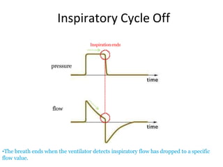 Inspiratory Cycle Off
•The breath ends when the ventilator detects inspiratory flow has dropped to a specific
flow value.
Inspiration ends
pressure
flow
 