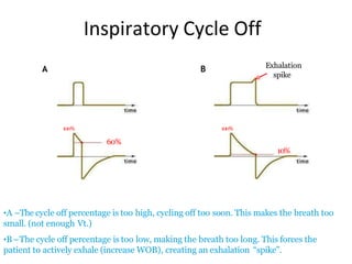 Inspiratory Cycle Off
60%
10%
•A –The cycle off percentage is too high, cycling off too soon. This makes the breath too
small. (not enough Vt.)
•B–The cycle off percentage is too low, making the breath too long. This forces the
patient to actively exhale (increase WOB), creating an exhalation “spike”.
Exhalation
spike
A B
100% 100%
 