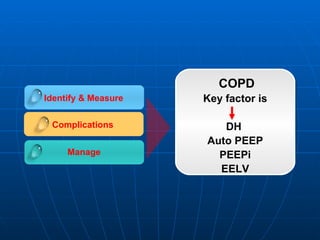Identify & Measure Complications   Manage COPD Key factor is DH  Auto PEEP PEEPi EELV 