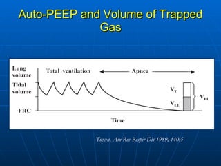 Auto-PEEP and Volume of Trapped Gas Tuxen, Am Rev Respir Dis 1989; 140:5 