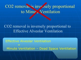CO2 removal is inversely proportional  to Minute Ventilation CO2 removal is inversely proportional to Effective Alveolar Ventilation Effective Alveolar Ventilation = Minute Ventilation – Dead Space Ventilation 