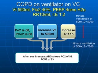 COPD on ventilator on VC  Vt 500ml, Fio2 40%, PEEP 4cms H2o RR10/mt, I:E 1:2 Po2 is 60,  PCo2 is 68 Increase Vt to 500ml Increase RR 15 After  one hr repeat ABG shows PO2 of 58 PCO2 of 83 Minute ventilation of 500x10=5000 Minute ventilation of 500x15=7500 