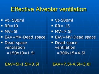 Effective Alveolar ventilation   Vt=500ml RR=10 MV=5l EAV=MV-Dead space  Dead space ventilation =150x10=1.5l EAV=5l-1.5l=3.5l Vt-500ml RR= 15 MV=7.5l EAV=MV-Dead space  Dead space ventilation =300x15=4.5l EAV=7.5l-4.5l=3.0l 