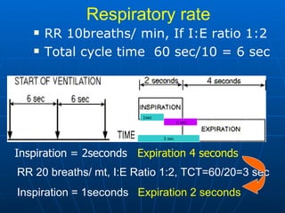 Respiratory rate  RR 10breaths/ min, If I:E ratio 1:2 Total cycle time  60 sec/10 = 6 sec Inspiration = 2seconds  Expiration 4 seconds RR 20 breaths/ mt, I:E Ratio 1:2, TCT=60/20=3 sec Inspiration = 1seconds  Expiration 2 seconds 3 sec 1sec 2 sec 