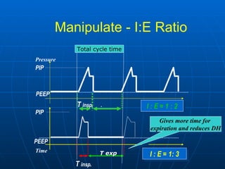 Manipulate - I:E Ratio Pressure T ime Gives more time for  expiration and reduces DH T  insp . . I : E  = 1  : 2 I : E  =  1: 3 PEEP PIP PIP PEEP T  insp . T exp Total cycle time 