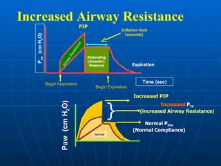 Paw  (cm H 2 O) Normal P Plat (Normal Compliance) Increased PIP } Increased  P TA (increased Airway Resistance ) Increased Airway Resistance Begin Inspiration Begin Expiration P aw   (cm H 2 O) Time (sec) Airway Resistance Distending  (Alveolar)  Pressure Expiration PIP Normal Inflation Hold (seconds) 