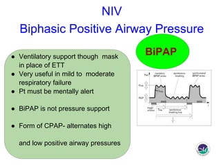 How to initiate mechanical ventilation in Emergency room? | PDF