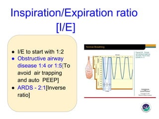 How to initiate mechanical ventilation in Emergency room? | PDF
