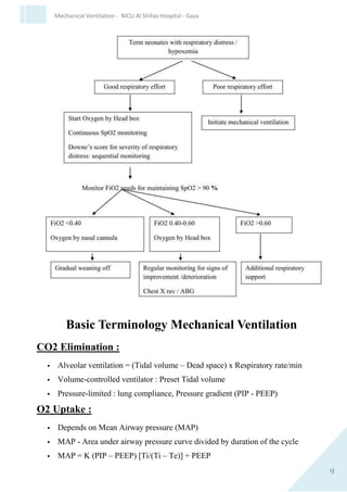9
Mechanical Ventilation - NICU Al Shifaa Hospital - Gaza
Algorithm for oxygen therapy in newborns
The algorithm for term babies needing oxygen therapy has been
mentioned bellow. The preterm babies with respiratory distress from a
separate group, as they may need early CPAP and surfactant therapy.
 