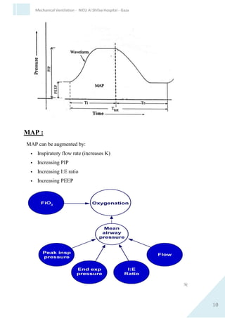 10
Mechanical Ventilation - NICU Al Shifaa Hospital - Gaza
Basic Terminology Mechanical Ventilation
CO2 Elimination :
 Alveolar ventilation = (Tidal volume – Dead space) x Respiratory
rate/min
 Volume-controlled ventilator : Preset Tidal volume
 Pressure-limited : lung compliance, Pressure gradient (PIP - PEEP)
O2 Uptake :
 Depends on Mean Airway pressure (MAP)
 MAP - Area under airway pressure curve divided by duration of
the cycle
 MAP = K (PIP – PEEP) [Ti/(Ti + Te)] + PEEP
MAP :
MAP can be augmented by:
 Inspiratory flow rate (increases K)
 Increasing PIP
 Increasing I:E ratio
 Increasing PEEP
 