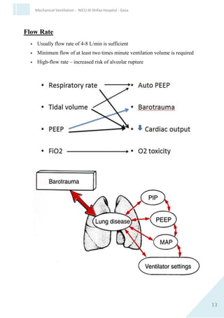 13
Mechanical Ventilation - NICU Al Shifaa Hospital - Gaza
I:E Ratio (Inspiratory-Expiratory ratio)
Primarily effects MAP and oxygenation
 Physiological ratio : 1:1 or 1:1.5
 Reversed ratio (2:1 or 3:1) – FiO2 and PEEP can be reduced.
 Prolonged expiratory rates (1:2 or 1:3) – MAS and during weaning.
60 sec
Total breath Time = ‫ــــــــــــــــــــــــــــــــــــ‬
Breath Rate
Example Rate = 30 , Total time 60/30 = 2 sec.
If Ti = 0.4 so TE = 1.6 sec .
Flow Rate
 Usually flow rate of 4-8 L/min is sufficient
 Minimum flow of at least two times minute ventilation volume is
required
 High-flow rate – increased risk of alveolar rupture
 