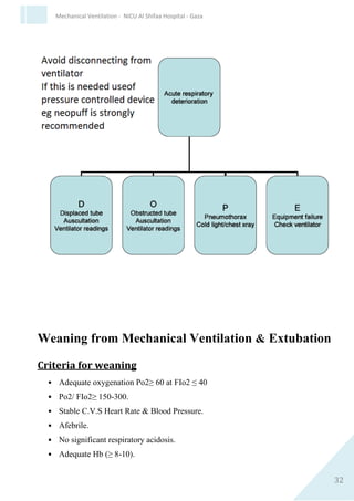 32
Mechanical Ventilation - NICU Al Shifaa Hospital - Gaza
4.Apnea
a. Pathophysiology :
 Apnea of prematurity , or during general Anesthesia or
neuromuscular paralysis.
b. Ventilatory strategy :
 Normal breathing rate .
 Rate 30-40.
 PIP 12-18.
 PEEP 3-4 cmH2O.
 Fio2 30-40.
5. PPHN
a. Pathophysiology :
 Normal cardio-pulmonary transition fails to occure.
 Marked elevation of pulmonary vascular resistance.
b. Ventilatory strategy :
 Adjust FIo2 to maintain PO2 80-100
 Adjust Rate and PIP to maintain PH (7.35 – 7.45) normal limit.
 Relatively low PEEP 3-4.
 Very gradual weaning in rate &Fio2.
 Sedation.
 