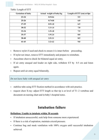 6
Mechanical Ventilation - NICU Al Shifaa Hospital - Gaza
Table: Length of ETT
Gestation of baby Actual weight of
baby/kg
Length of ETT (cm) at
lips
23-24 0.5-0.6 5.5
25-26 0.7-0.8 6.0
27-29 0.9-1.0 6.5
30-32 1.1-1.4 7.0
33-34 1.5-1.8 7.5
35-37 1.9-2.4 8.0
38-40 2.5-3.1 8.5
41-43 3.2-4.2 9.0
 Remove stylet if used and check to ensure it is intact before
proceeding.
 If stylet not intact, remove ETT immediately and prepare to reintubate.
 Auscultate chest to check for bilateral equal air entry.
 If air entry unequal and louder on right side, withdraw ET by 0.5 cm
and listen again.
 Repeat until air entry equal bilaterally.
Do not leave baby with unequal air entry
 stabilise tube using ETT fixation method in accordance with unit
practice.
 request chest X-ray: adjust ETT length so that tip is at level of T1–2
vertebrae and document on nursing chart and in baby’s hospital notes.
 