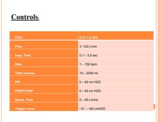FIO2 0.21-1.0 ±3%
Flow 3 -120 L/min
Insp. Time 0.1 – 3.0 sec
Rate 1 – 150 bpm.
Tidal volume 10 – 2000 ml.
PIP 0 – 60 cm H2O
PEEP/CPAP 0 – 60 cm H2O.
Spont. Flow 0 – 50 L/mint.
Trigger Level -10 – +60 cmH2O
Controls:
 