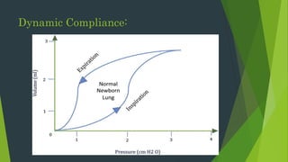 Dynamic Compliance:
 