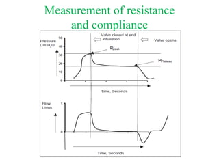Measurement of resistance
and compliance
 