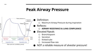 Mechanical Ventilation_Nasser for basic learner | PPTX