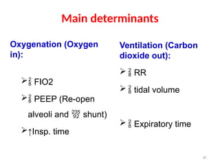 Comprehensive Overview of Mechanical Ventilation Principles and Modes ...