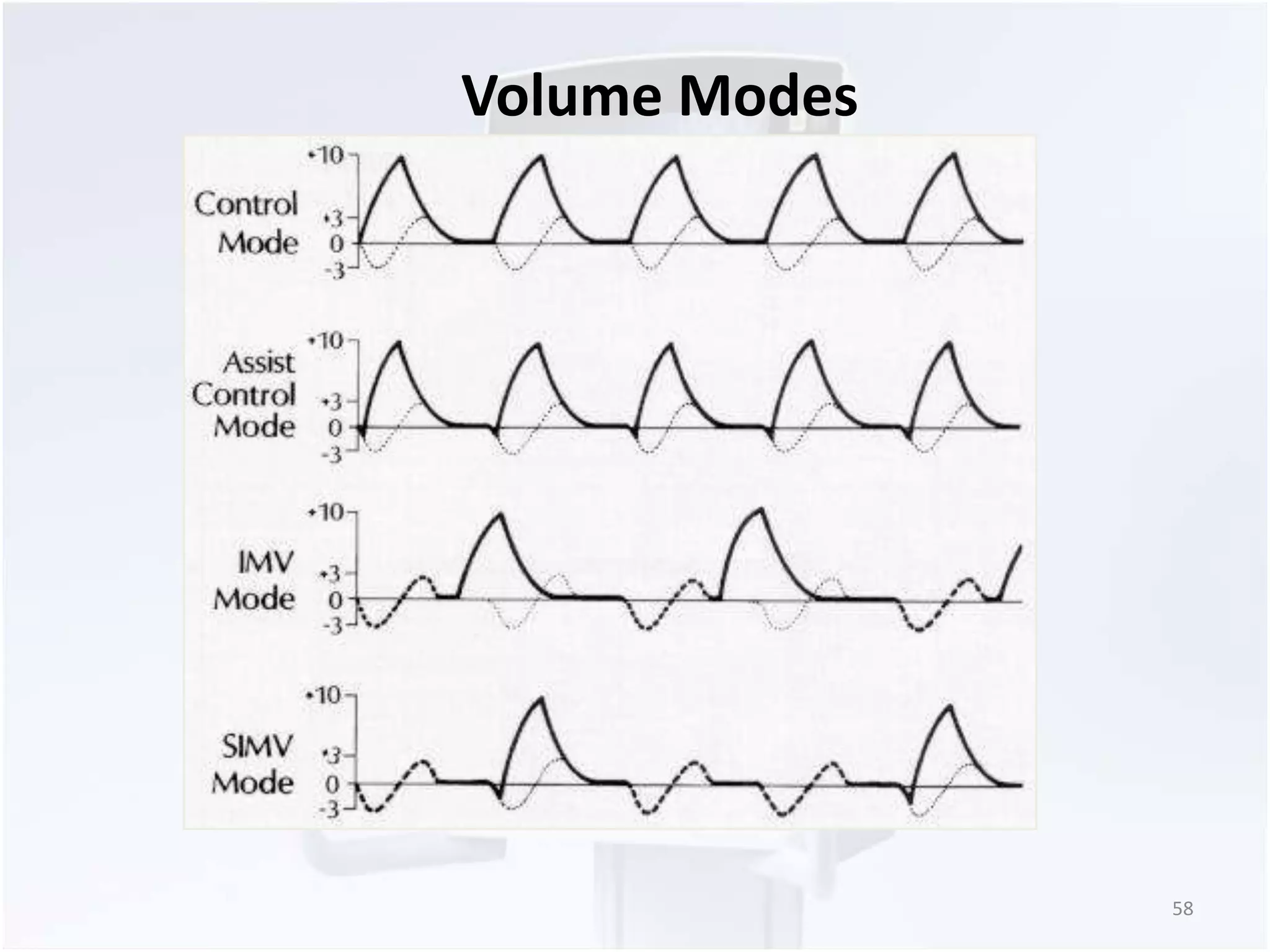 58 
Volume Modes 
 