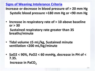 Signs of Weaning Intolerance Criteria 
Increase or decrease in blood pressure of > 20 mm Hg 
Systolic blood pressure >180 mm Hg or <90 mm Hg 
• Increase in respiratory rate of > 10 above baseline 
or > 30 
Sustained respiratory rate greater than 35 
breaths/minute 
• Tidal volume ≤5 mL/kg, Sustained minute 
ventilation <200 mL/kg/minute 
• SaO2 < 90%, PaO2 < 60 mmHg, decrease in PH of < 
7.35. 
Increase in PaCO2 
169 
 