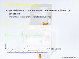 PRVC: Disadvantages 
Pressure delivered is dependent on tidal volume achieved on 
Volume Flow Pressure 
last breath 
Intermittent patient effort  variable tidal volumes 
Set tidal volume 
63 
© Charles Gomersall 2003 
 